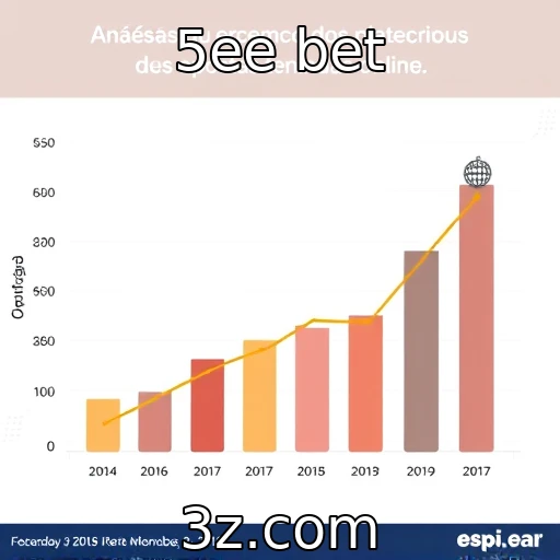 Análise do crescimento das plataformas de apostas online